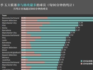 探秘世界杯历史助攻王（揭开助攻王的神秘面纱，历年助攻王排名大揭秘）