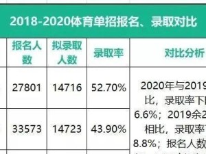 体育单招足球技巧考试（突破技能瓶颈，轻松应对考试）