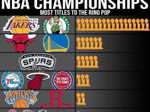 NBA2018球队薪水排行榜（揭开2018年NBA球队薪水排行榜，探索篮球世界的金钱力量）