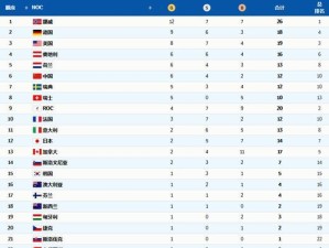 韩国足球世界杯历史成绩榜（探索韩国足球在世界杯赛场上的脚印，挖掘背后的辛酸与荣耀）