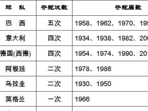 篮球世界杯历史总排名（回顾历届篮球世界杯，哪支球队实力最强？）