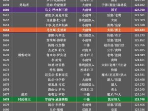 NBA地位球员排行榜（一窥伟大球员的传奇生涯和留下的印记）