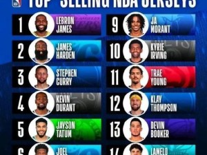 2021年美国NBA人气排行榜揭晓（测量球员在美国NBA联赛中的受欢迎程度，看看谁是今年的人气王）