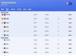 十年前NBA球星人气排行榜的变迁（回顾十年前NBA球星的辉煌岁月，揭秘人气排行榜的重要转变）