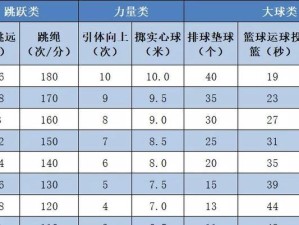 2022年中考游泳技巧大揭秘（掌握游泳技巧，轻松应对中考）