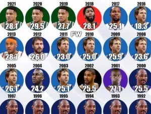 2022年NBA球员收入排行榜（NBA球员年薪巨变，谁将成为新财富之王？）