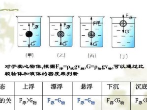 水中乒乓球的奇妙倾斜之旅（探索水中乒乓球运动中的物理奥秘）