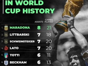 世界杯决赛比分历史记录榜（揭秘世界杯决赛中的经典战绩与胜负）