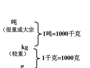 乒乓球与夸克（探索微观粒子和宏观物体的差异与共通之处）