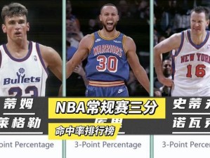 NBA2022年新秀排行榜（展望未来，谁将成为下一个超级巨星？）