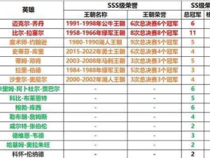 NBA2022年薪排行榜（追踪NBA球员们在2022年的收入状况，重点关注年薪排行榜的前几名）