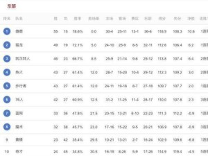 NBA近5年场均得分排行榜（探讨近5年NBA场均得分排行榜，揭秘得分能力最强的球员）